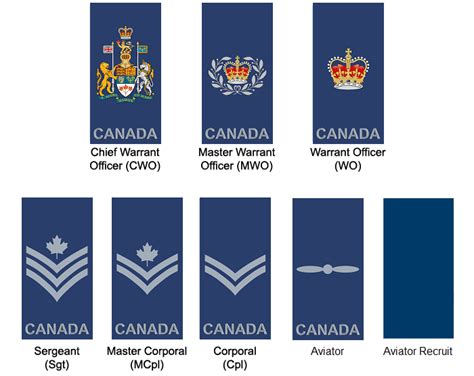 Canadainfo Security And Defence Canadian Armed Forces Royal Canadian