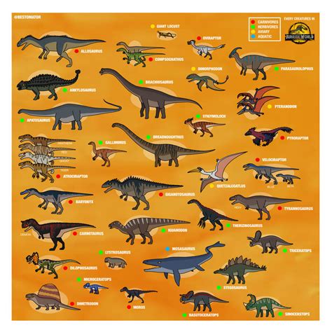 All Dinosaurs In Jurassic World Dominion By Bestomator1111 On Deviantart
