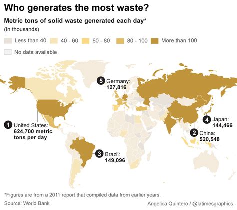 The Worlds Trash Crisis And Why Many Americans Are Oblivious Los