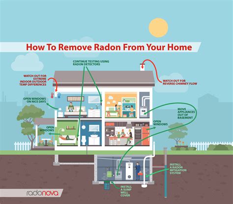 How To Pass Basement Radon Test Where Should A Radon Test Be Placed