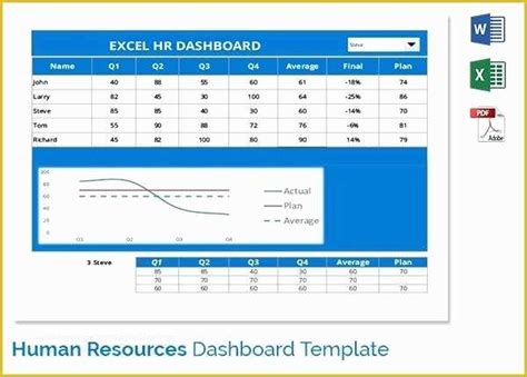 Free Safety Dashboard Template Of Chemicals Dashboards Visual Bi