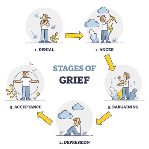 Stages Of Grief Illustrations Royalty Free Vector Graphics And Clip Art