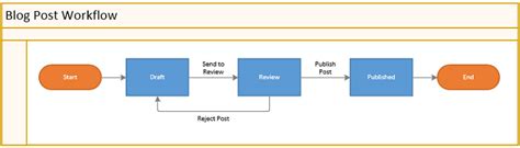 How To Model Workflows In Rest Apis