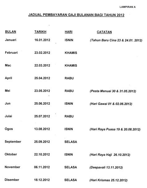 Bayaran caruman bulan di kaunter kwsp dengan menggunakan cek/kiriman wang/wang pos tidak diterima mulai 1 januari 2018. 1 Muharam Jatuh Pada Hari Apa 2018 - Tutul Pul