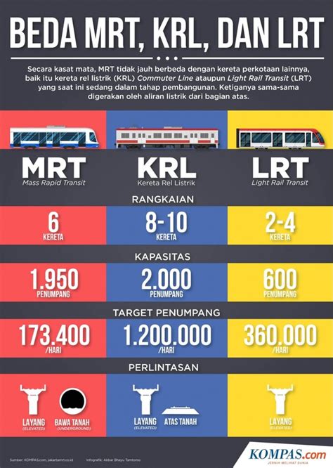 Mengenal 5 Perbedaan Mrt Lrt Dan Krl Commuter Line Unamed