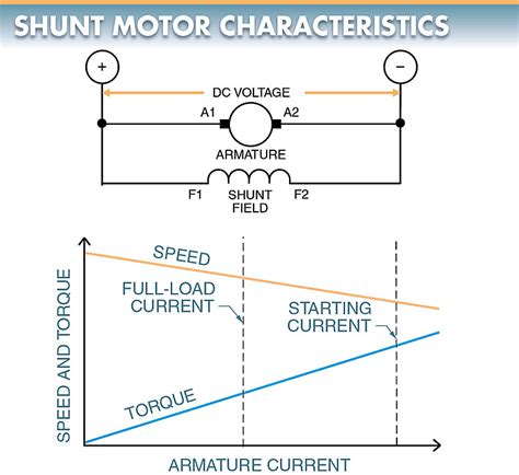 Dc Motor Types Shunt Series Compound Permanent Magnet Dc Motor