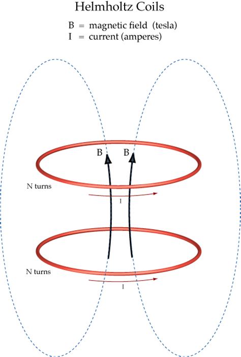 Helmholtz Coil Magnetic Field Equation Tessshebaylo