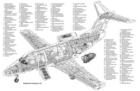 Aircraft Cutaway Embraer Phenom 100 Aircraft Cutaway