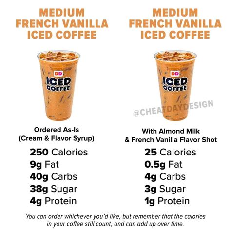 Calories In French Vanilla Iced Coffee