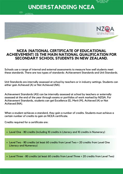 Understanding Ncea Schoolpoint