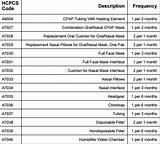 Cpap Replacement Schedule Images