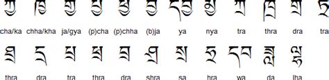 Dzongkha Language Alphabet And Pronunciation