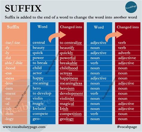 What Is A Suffix Roots Prefixes Suffixes A Suffix In Short Is A