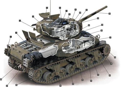 Hardware M4a3e8 Sherman Military History Everand