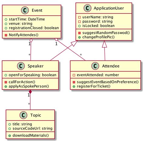Generate Uml Class Diagram From Code Files In Visual Studio Dotnet My