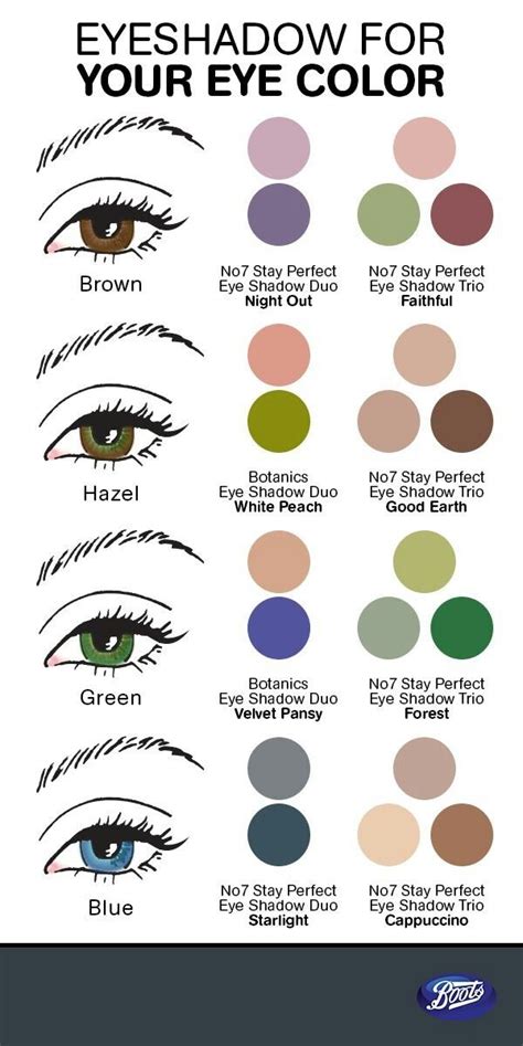Eye Color Makeup Chart Makeup Guide Eye Makeup Tips Makeup Skin