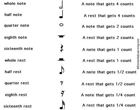 Notation of a line of music including all the parts and voices involved, presented in a group of two or more staves which are joined together on the clef: Match Musical Notes/Rests Printout | Project yes I can - GIFE GIVING | Pinterest | Names, Note ...