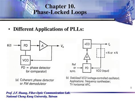 Ppt Chapter 10 Phase Locked Loops Powerpoint Presentation Free