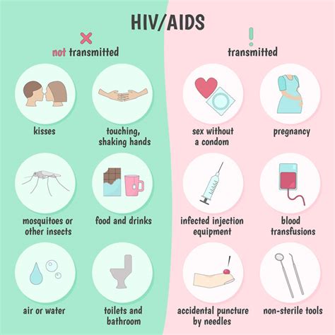 More About Hiv Iwtk