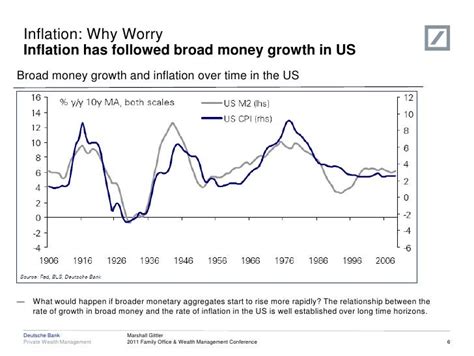 Inflation Why To Worry Or Not