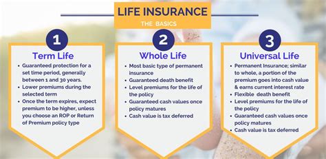 One has to remember that term plan is selected for the welfare of his/ her family members. When Do You Need to Change Your Life Insurance Policy? — Sentinel Wealth Management