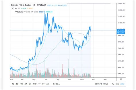 The sharp fall in gbtc's premium suggests that some large investors might be cashing out their gains or just gbtc is the largest bitcoin trust product worldwide. Market Update: Bitcoin Halving Hype, Golden Cross Signals, and GBTC's 41% Premium - Bitcoins Channel