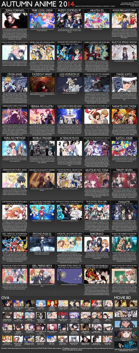 Fall 2014 Anime Chart Atxpieces V4 Ranime