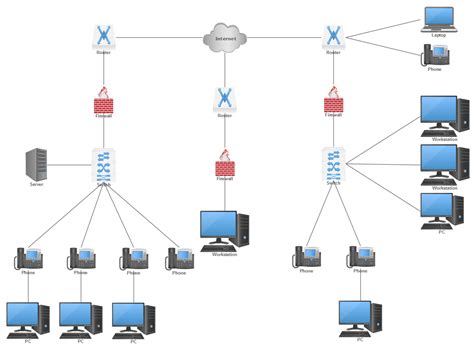 Diagram xxxx shows how switches are connected to each other via two 100 mbps links. Network Diagram Software - Free Download or Network Diagram Online