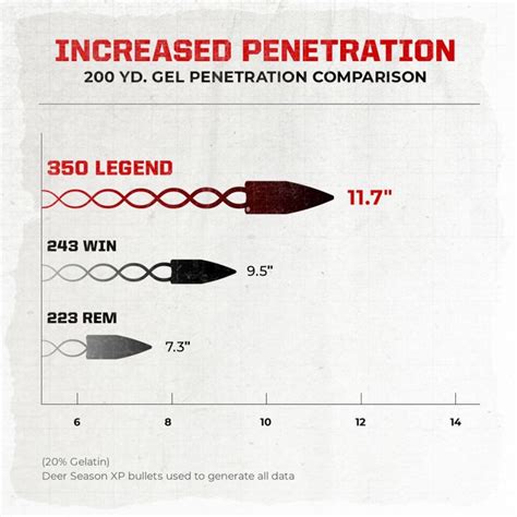 Winchester Introduces The 350 Legend A Modern Straight Walled