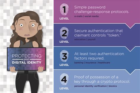 Infographic Of The Week Protecting Your Digital Identity National