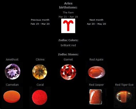 Pin By Cassy Chester On Aries ♈ Aries Birthstone Zodiac Stones