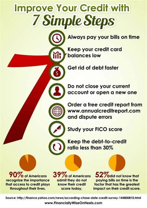 How Can You Boost Your Credit Score - Hobi Akuarium