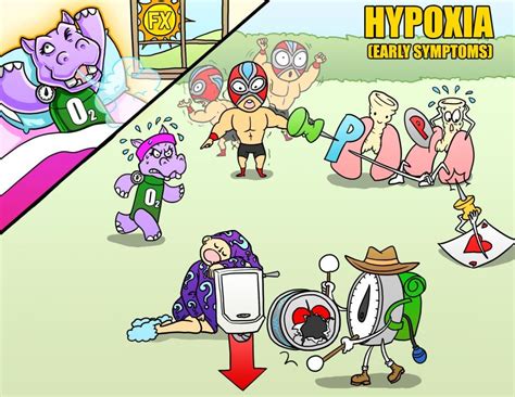 Hypoxia Osmosis