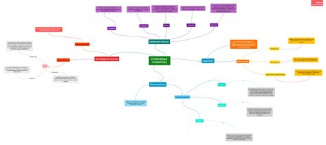 Actividades Unadm Mapas Conceptuales