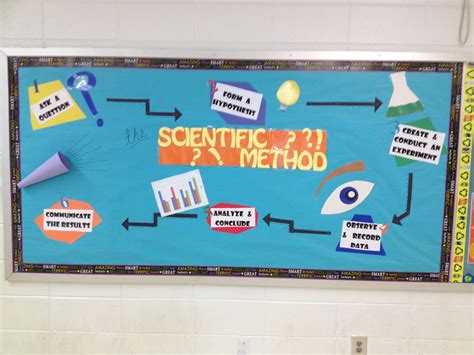 My Scientific Method Bulletin Board At The Back Of My Room Thought