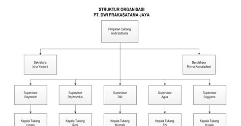 Tugas Tipe Struktur Organisasi Pt Kimia Farma IMAGESEE