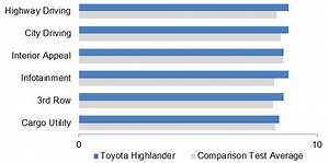 Midsize Suv Comparison 2015 Toyota Highlander Kelley Blue Book