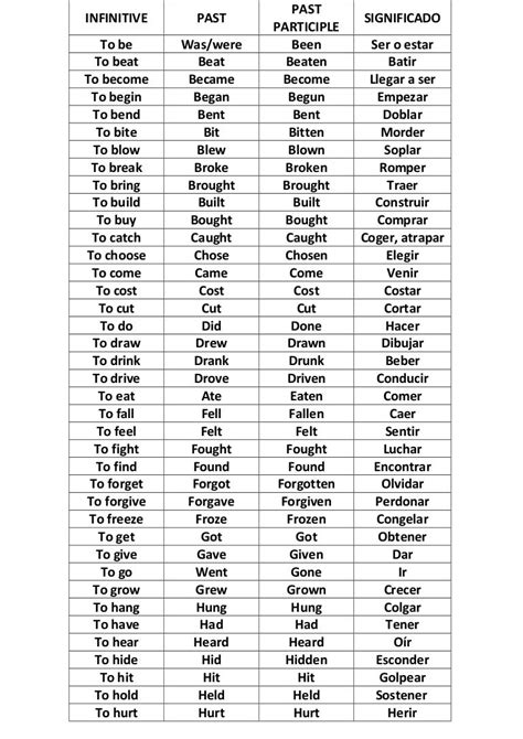 Tabla De Verbos En Ingles Past Participle Printable Templates Free