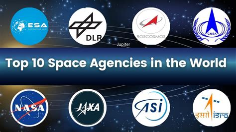 Top 10 Space Agencies In The World Youtube