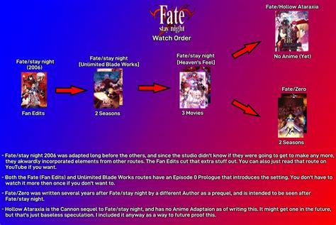 Definitely watch fate/zero first before anything else. Made a very simple and easy to follow Fate/ watch order ...