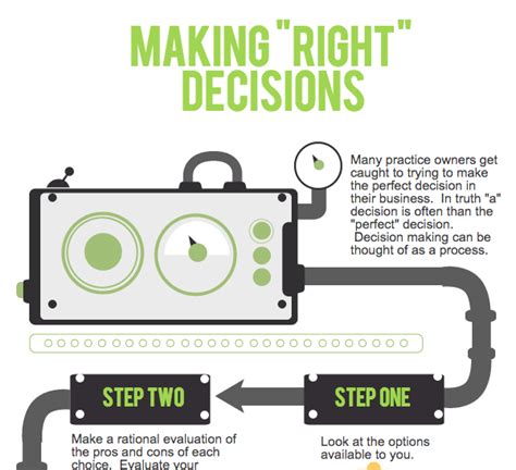 Making Right Decisions For Practice Growth Infographic Clear Health