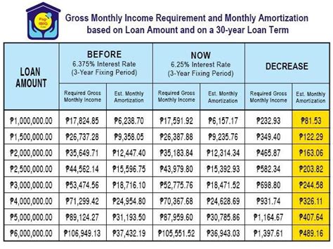Pag Ibig Housing Loan All You Need To Know Hot Sex Picture