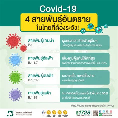 Covid-19 : 4 สายพันธุ์อันตรายในไทยที่ต้องระวัง! - โรงพยาบาลศิครินทร์