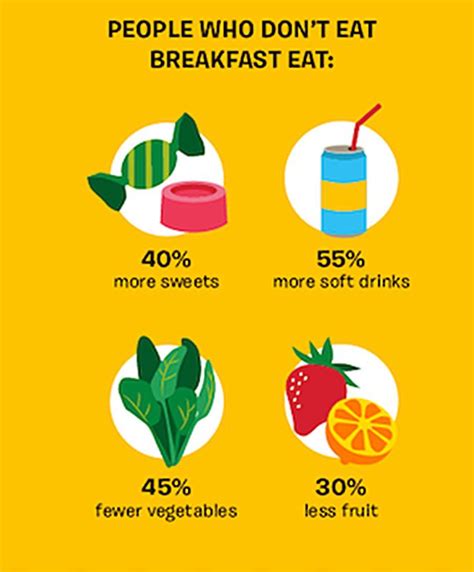 Like many persons, you could. Why is breakfast so important? These tips explain why ...