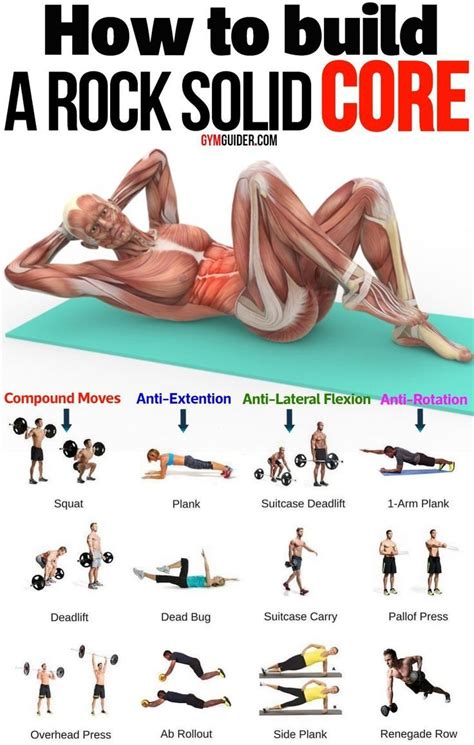 Strengthen Your Core Muscle To Build A Better Body In 2020 Best Core