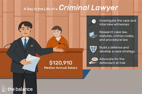Criminal Lawyer Job Description Salary Skills And More