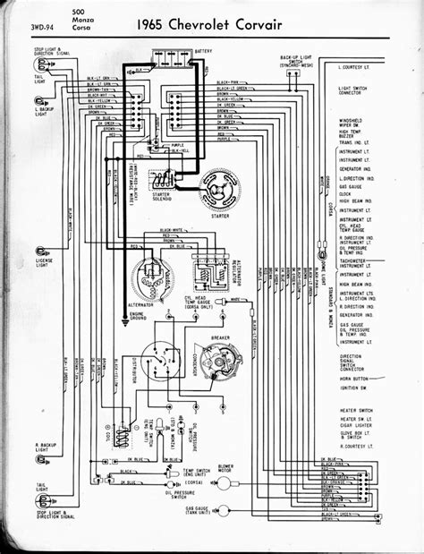 Https://techalive.net/wiring Diagram/1965 Impala Ss Wiring Diagram