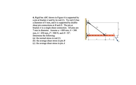Solved Rigid Bar ABC Shown In Figure Is Supported By A Pin At
