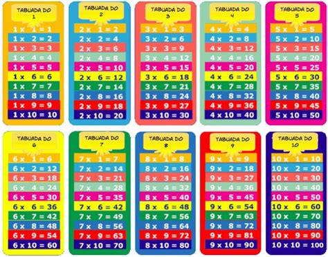 Para Imprimir Tabuada Tabuada De Multiplicação Multiplicação