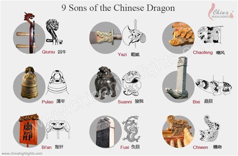 Chinese Dragons — Symbolism Types Culture Legends Art